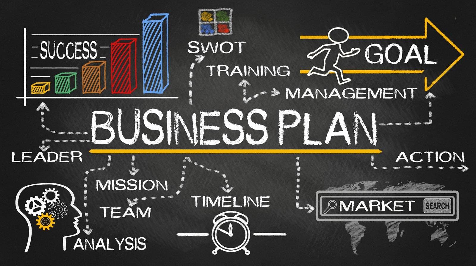 componenti di un Business Plan